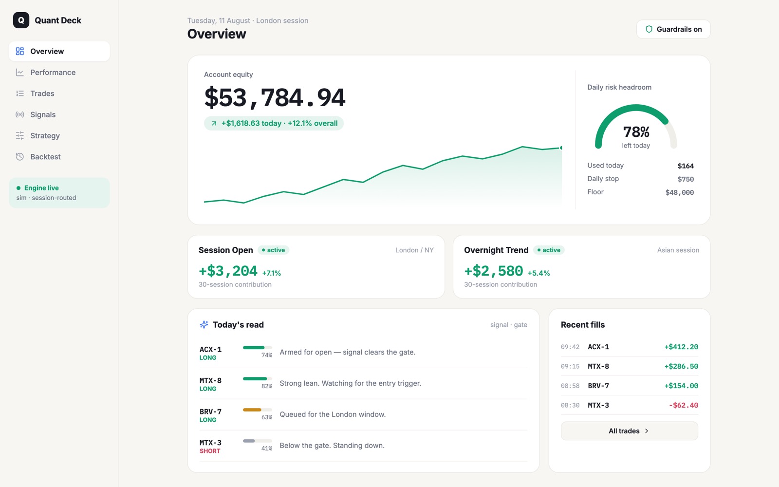 Algorithmic trading systems — a monitoring dashboard: account equity, daily risk headroom, per-strategy performance, signals and recent fills (illustrative simulation data)
